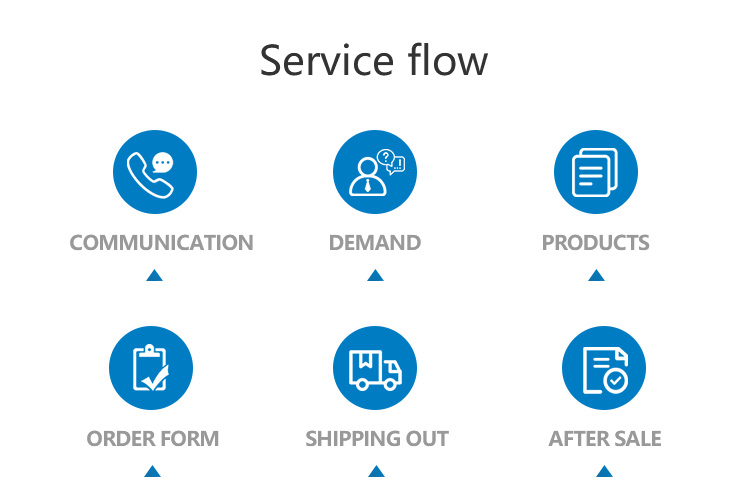 服務流程