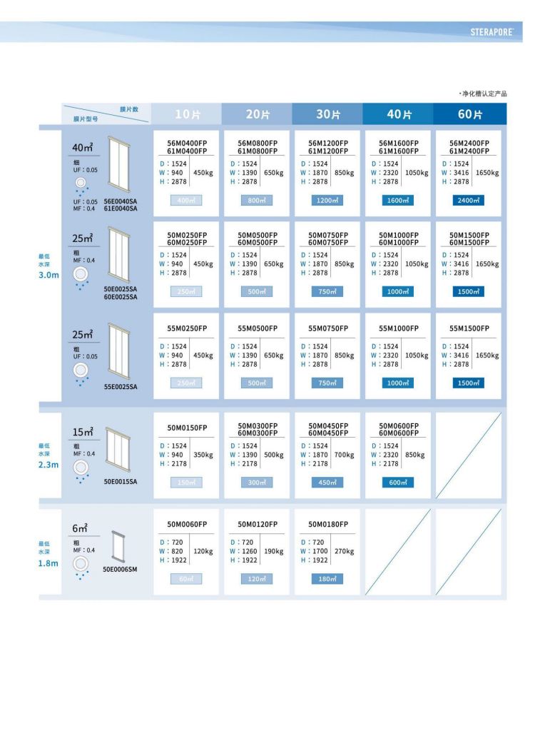 恒大興業 三菱水處理冊子_08.jpg