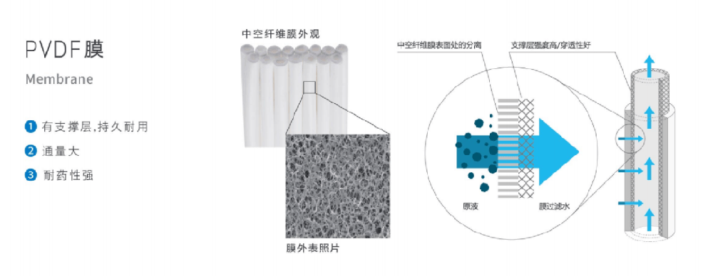 打破 “膜三貴” 誤解：MBR工藝省錢又穩(wěn)效